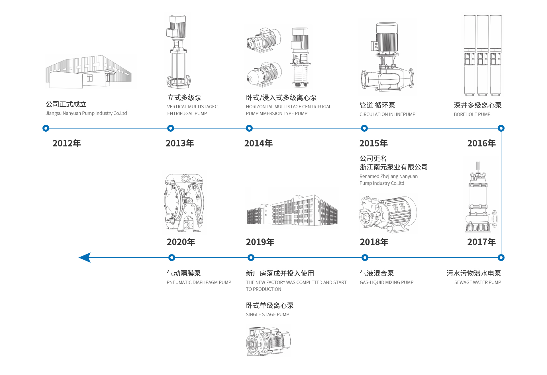 發展歷程.jpg